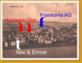 Frankonia AG - Nirona Werke Nier und Ehmer - Feuerhand Werk Hermann Nier